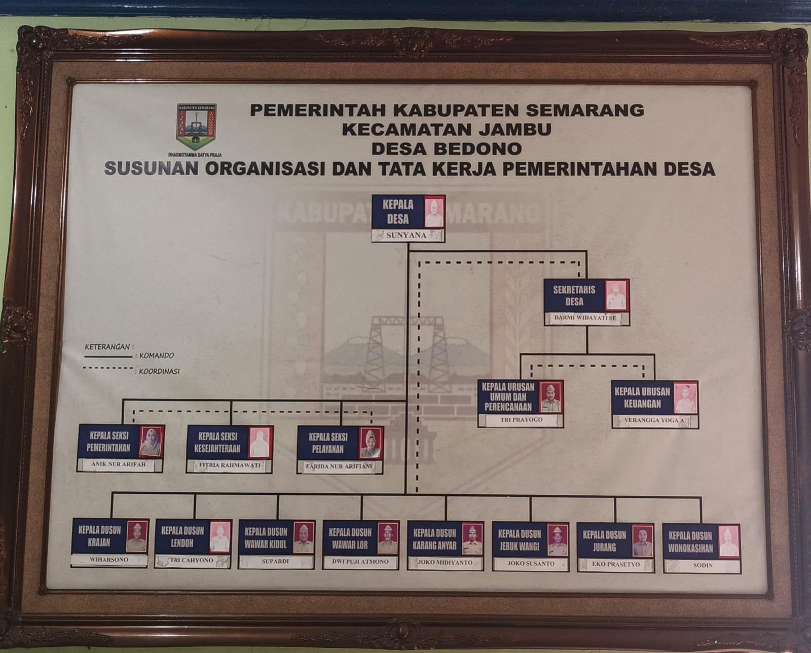 Visi dan Misi Desa Bdono